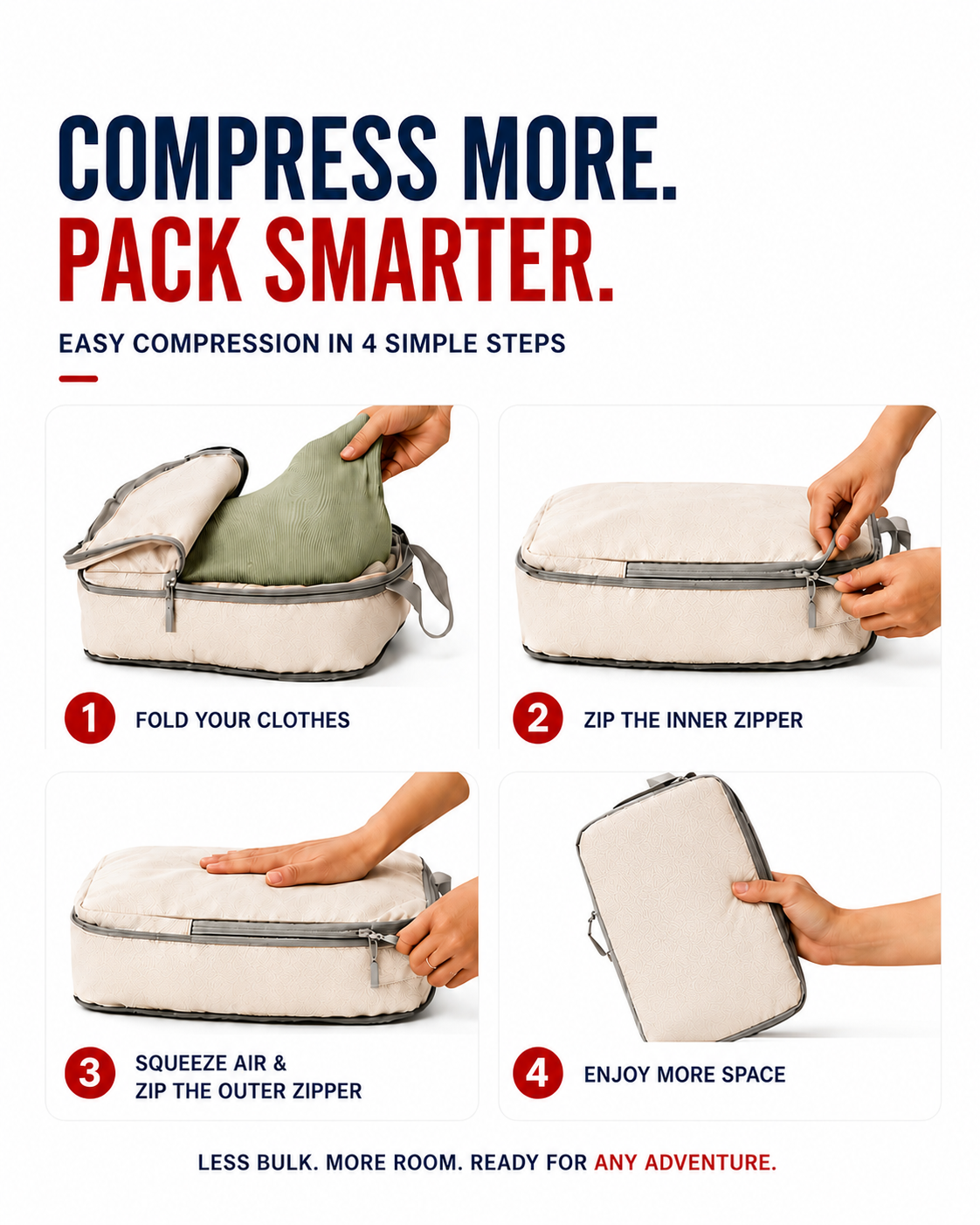 TRUGEAR compression packing cube showing four simple compression steps: pack clothes, zip the inner zipper, compress the cube, and zip the outer zipper to save luggage space for travel.