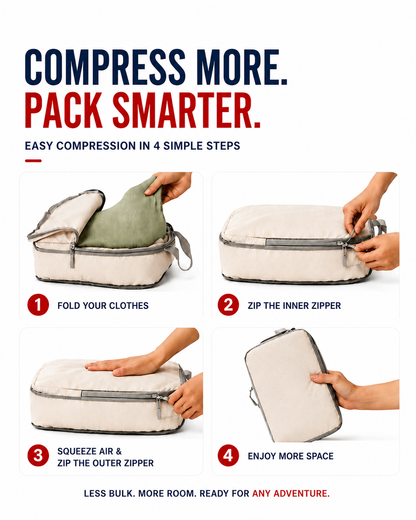 TRUGEAR compression packing cube showing four simple compression steps: pack clothes, zip the inner zipper, compress the cube, and zip the outer zipper to save luggage space for travel.